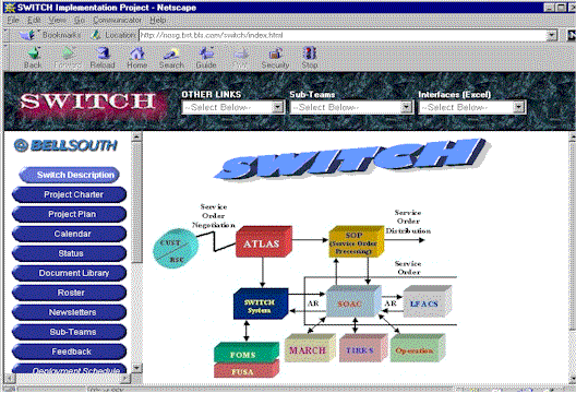 SWITCH Implementation Project